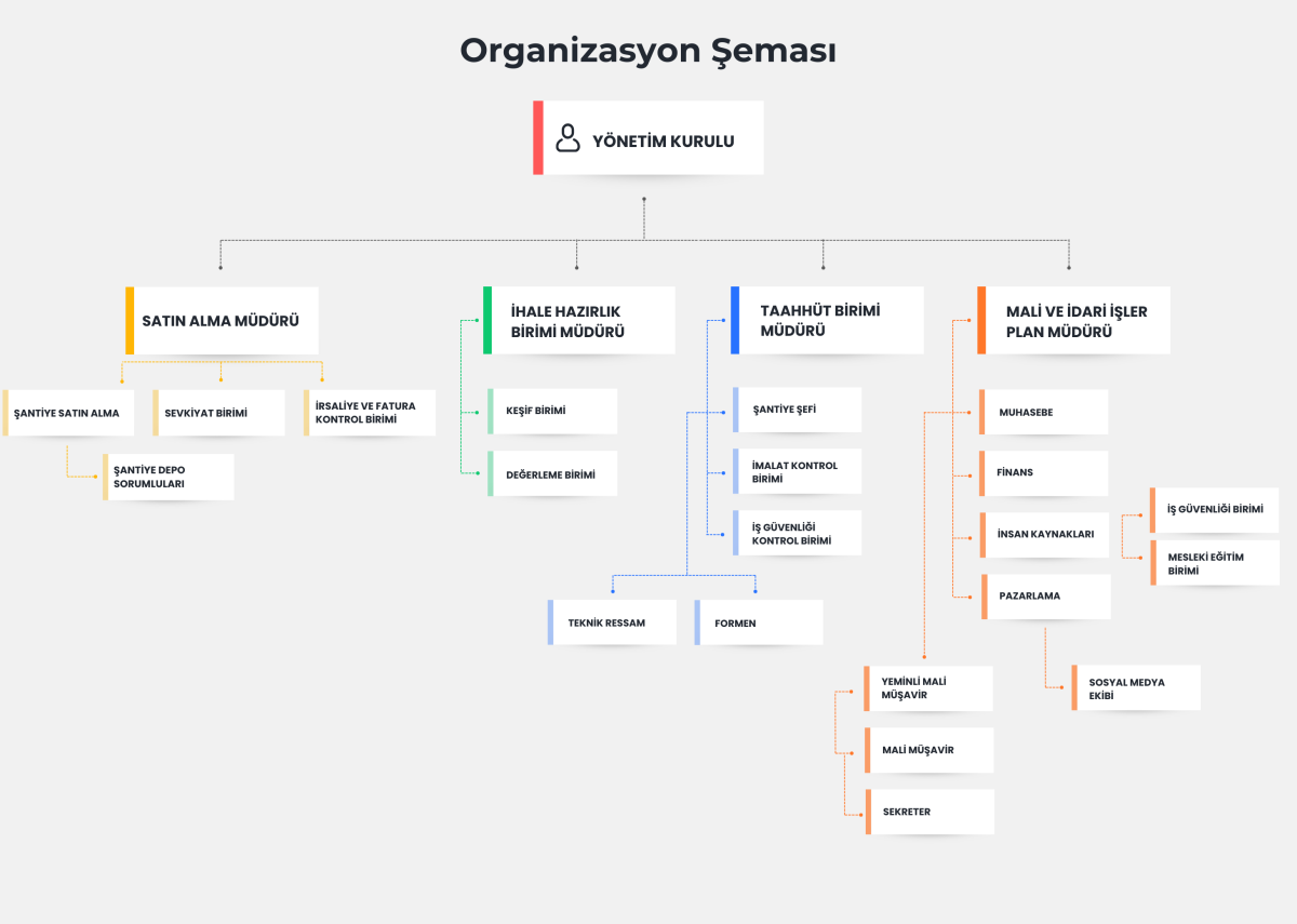 Organizasyon Şeması